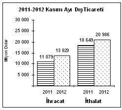 kasim-2012-dis-ticaret-1
