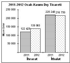 kasim-2012-dis-ticaret-2