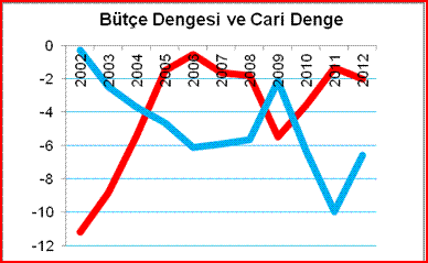 buyume-ve-cari-denge