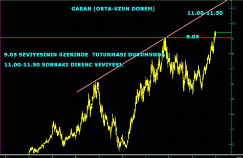 garanti-teknik-analiz-2-ocak-2013-2