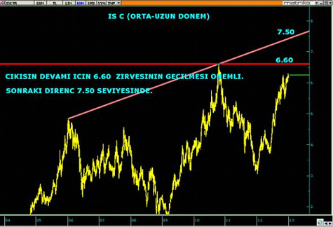 is-c-teknik-analiz-2-ocak-2013