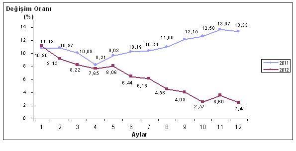 ufe-aralik-2012