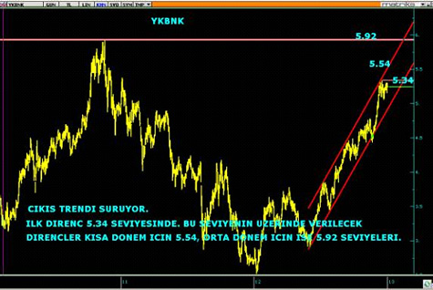 yapi-kredi-teknik-analiz-2-ocak-2013-1