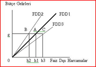 butce-gelrileri-grafigi-2