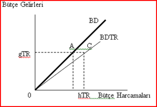 butce-gelrileri-grafigi-3