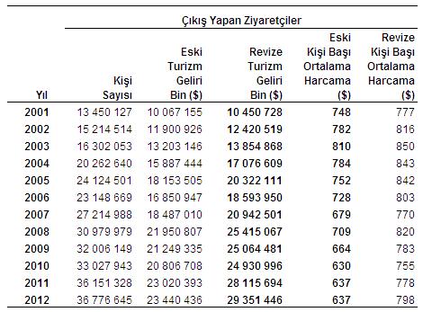 turizm-istatistikleri-2012-1