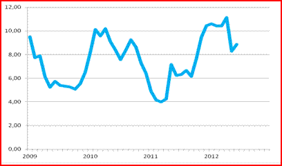 enflasyon-20-03-2013