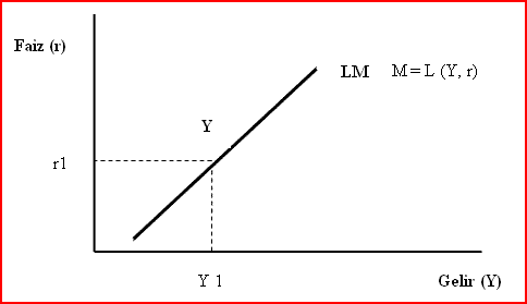 faiz-gelir-grafigi-2