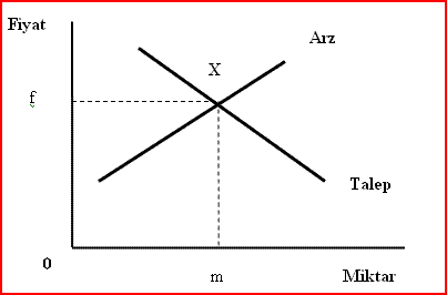 fiyat-grafigi