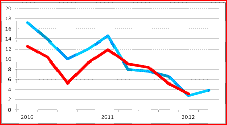 sanayi-uretimi-20-03-2013