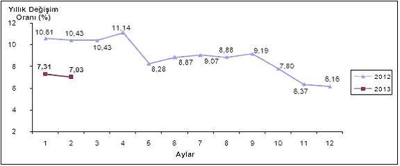 subat-2013-tufe