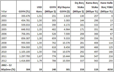 turkiye-borc-verileri-yillara-gore
