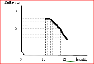 issizlik-enflasyon-tablosu-2