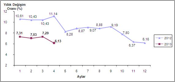 tufe-nisan-2013