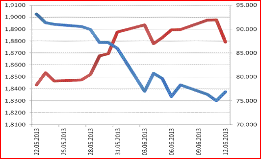 gezi-olaylari-ve-dolar