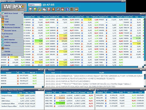 Bilgisayarlarınızda borsa takibi yapmak için kullanabileceğini başarılı bir programdır.
