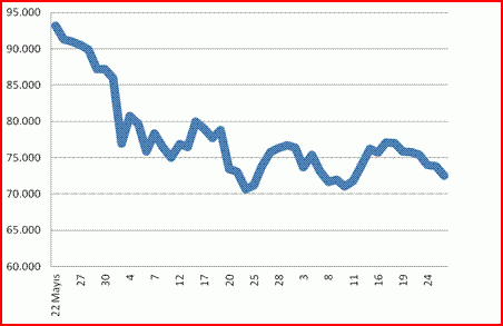 bist-100-2013