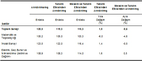 sanayi-uretimi-mayis-2013