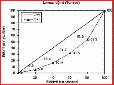 turkiye-gelir-dagilimi-2