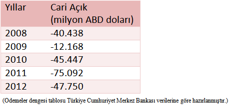 cari-acik-turkiye