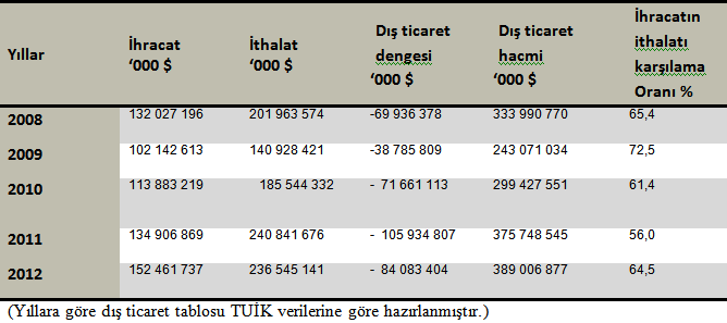 cari-acik