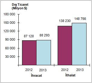 dis-ticaret-0cak-temmuz-2013