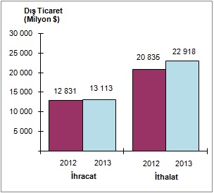 dis-ticaret-temmuz-2013