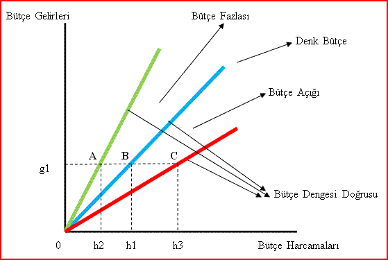 butce-dengesi