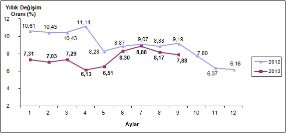 tufe-2013-eylul