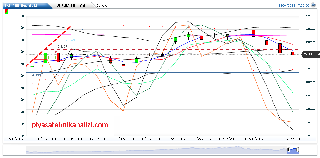 05-11-13-Teknik-Analizi