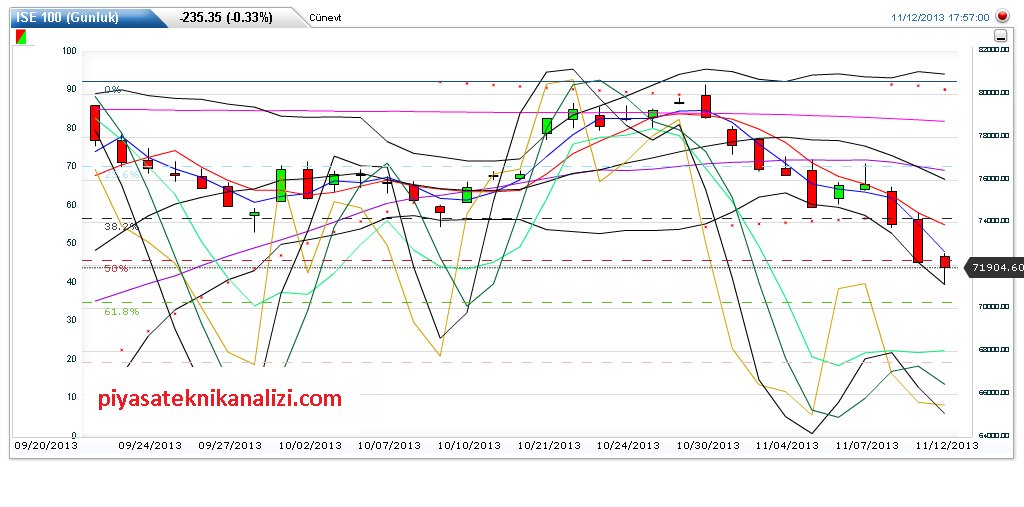 13.11.13_teknik_analizi