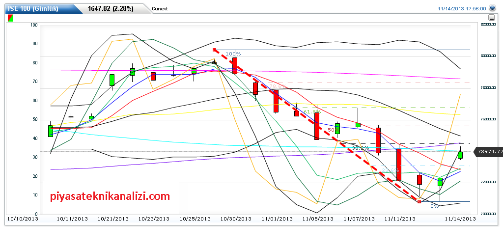 15.11.13_teknik_analiz