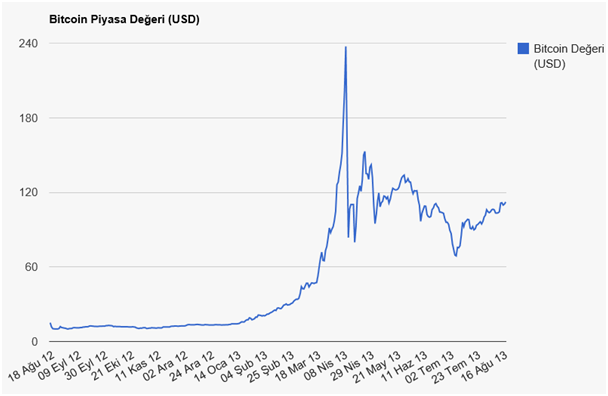 bitcoin-1