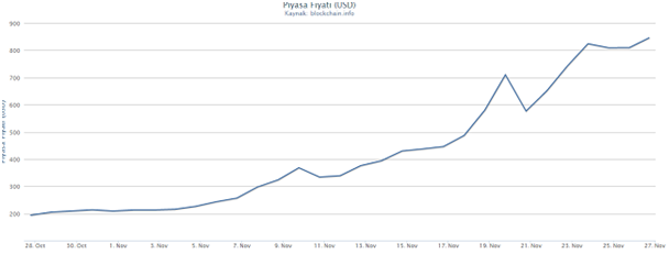 bitcoin-2