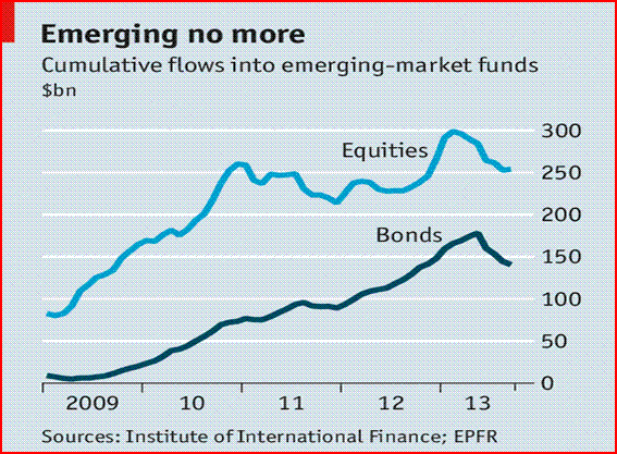 emerging