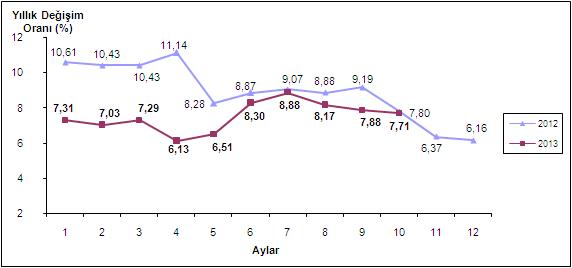 tufe-yillik-2012-2013