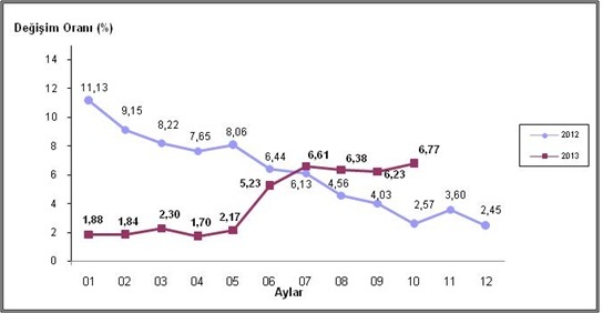 ufe-yillik-2012-2013