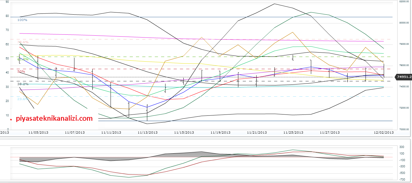 03.12.13_teknik_analliz