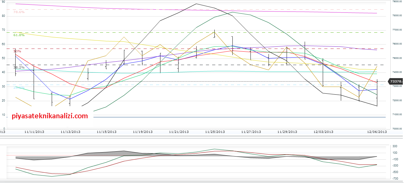 09.12.13_bist100_teknik_analiz