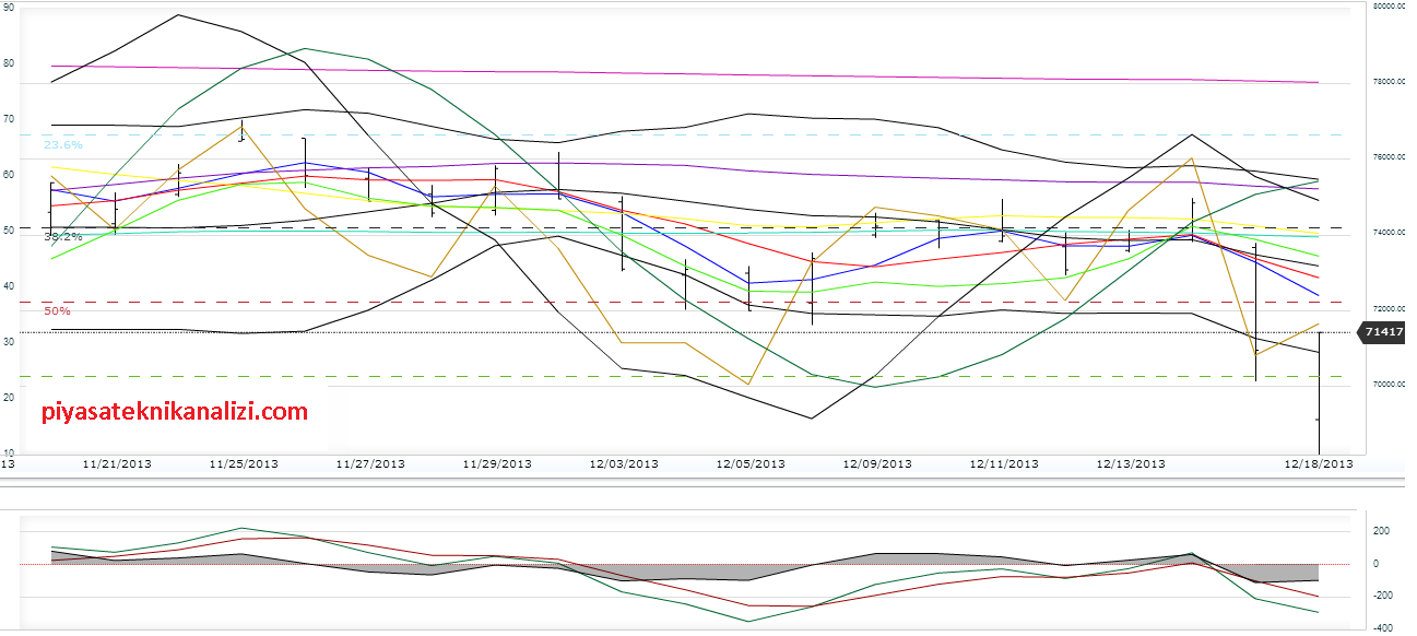 19.12.13_bist100_teknik_analiz