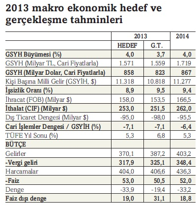 2013-ekonomi-hedefleri