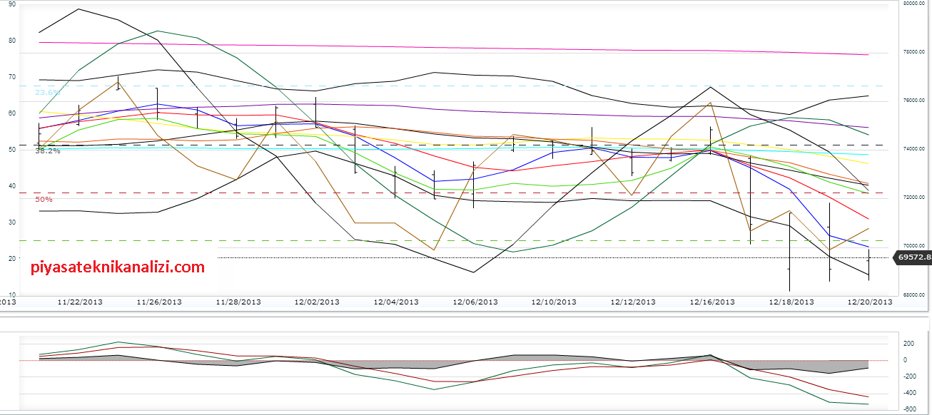 23.12.13_teknik_analiz_bist100