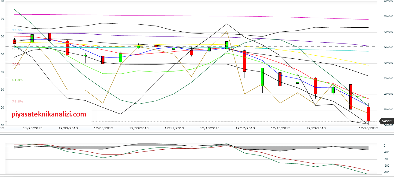 27.12.13_bist100_teknik_analiz