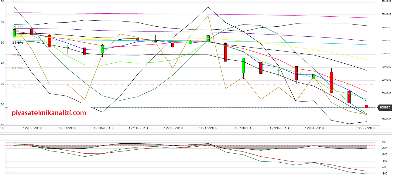 30.12.13_bist100_teknik_analiz