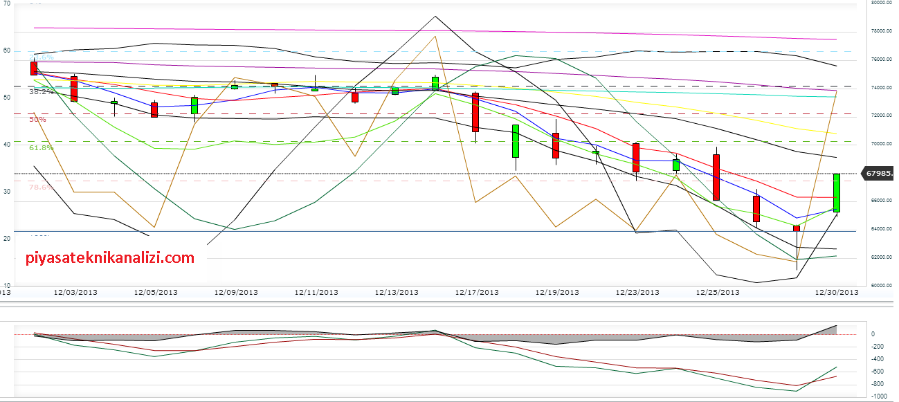 31.12.13_bist100_teknik_analiz