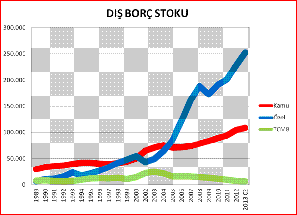 dis-borc-stoku