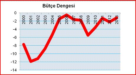 butce-2013