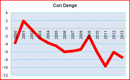 cari-acik-2013