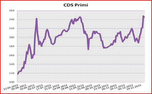 cds-2013