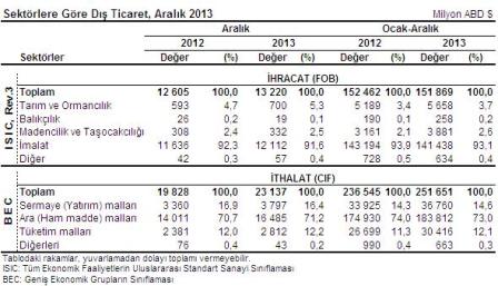 dis-ticaret-2013-aralik